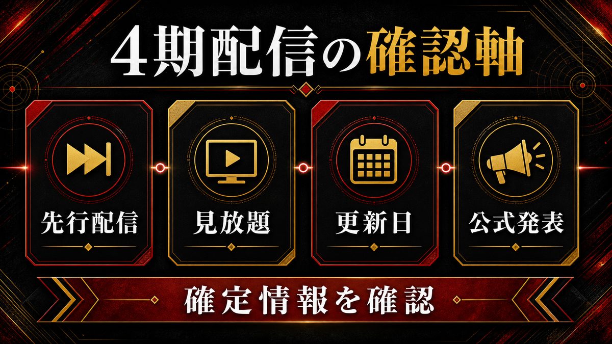 アニメ4期『三天戦争編』の配信はどこが先行?の要点を整理した東京リベンジャーズ解説画像