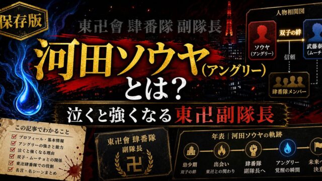 「東京リベンジャーズ」河田ソウヤ(アングリー)とは？泣くと強くなる東京卍會肆番隊副隊長の要点を伝えるリベンジャーズ図鑑アイキャッチ画像