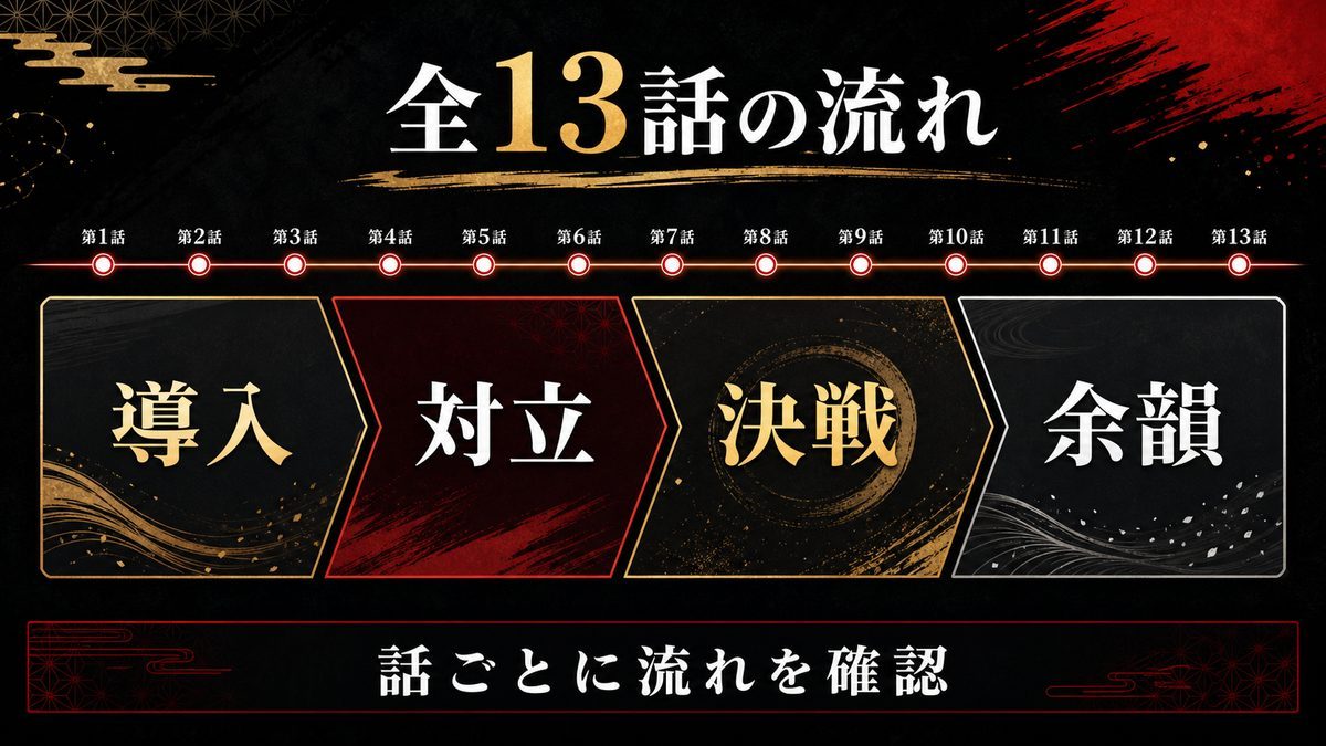 全13話あらすじ一覧の要点を整理した東京リベンジャーズ解説画像
