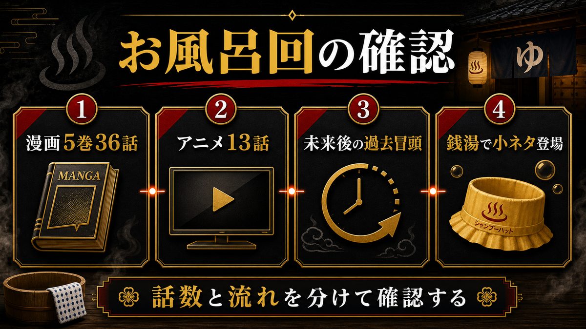 ドラケンのお風呂&銭湯は何話?の要点を整理した東京リベンジャーズ解説画像