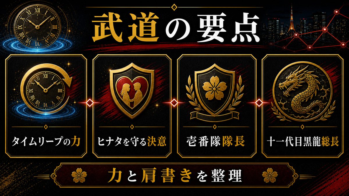 花垣武道とは？の要点を整理した東京リベンジャーズ解説画像