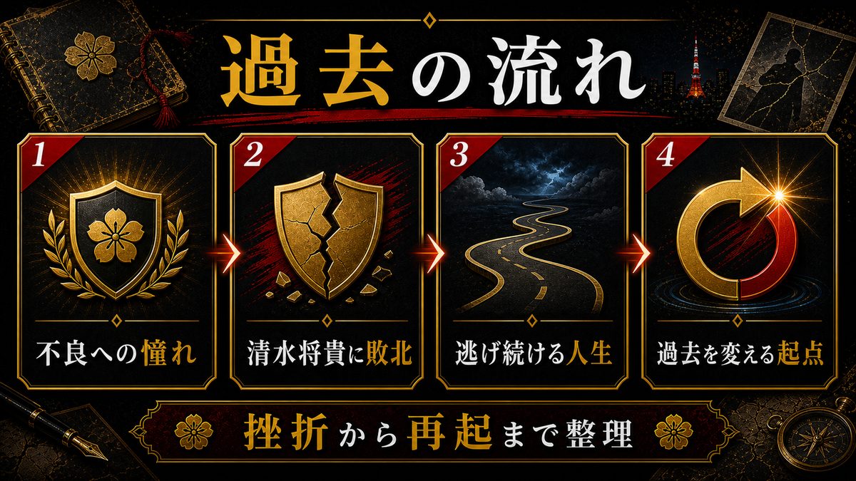 花垣武道の過去の要点を整理した東京リベンジャーズ解説画像