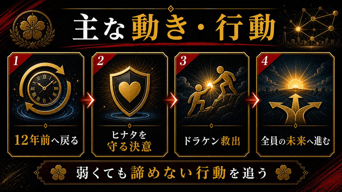 花垣武道の主な動き・行動の要点を整理した東京リベンジャーズ解説画像