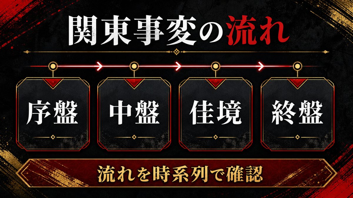 時系列——関東事変の流れの要点を整理した東京リベンジャーズ解説画像