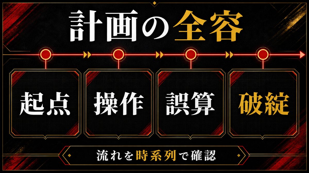 タイムライン操作と稀咲の計画の全容の要点を整理した東京リベンジャーズ解説画像
