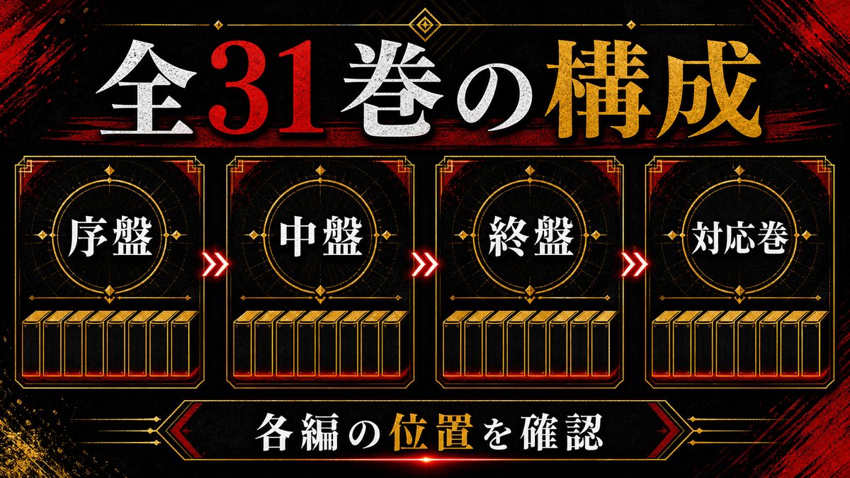 東京リベンジャーズ全31巻の構成と各編の対応巻数の要点を整理した東京リベンジャーズ解説画像