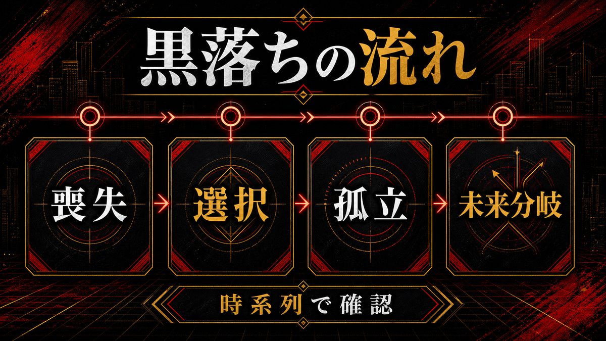 黒落ちのタイムラインの要点を整理した東京リベンジャーズ解説画像