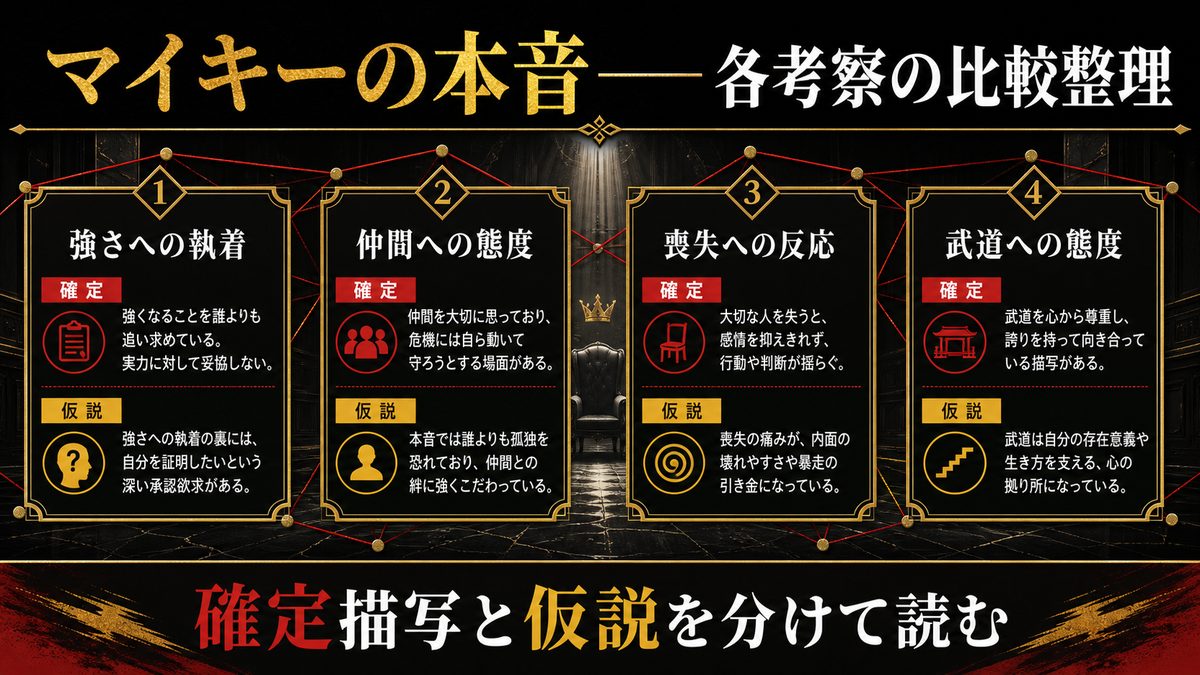 マイキーの本音——各考察の比較整理の要点を整理した東京リベンジャーズ解説画像