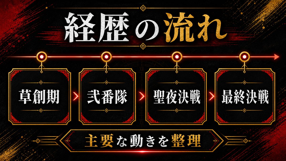 三ツ谷隆の経歴——草創期から最終決戦までの要点を整理した東京リベンジャーズ解説画像
