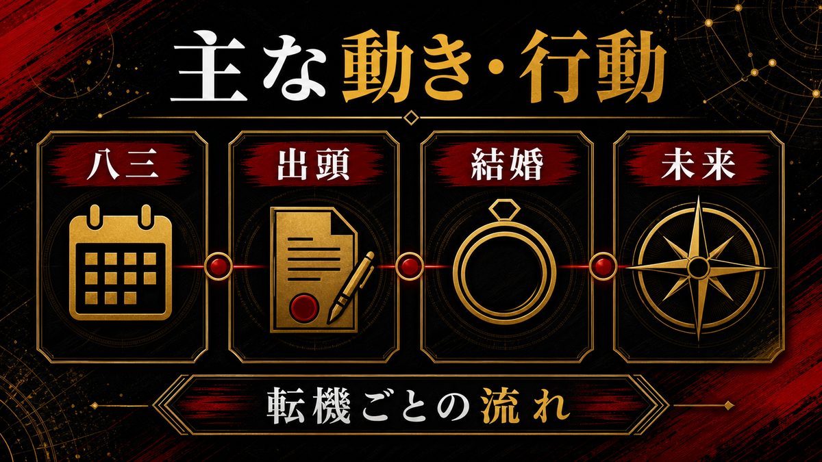 林田春樹(パーちん)の主な動き・行動の要点を整理した東京リベンジャーズ解説画像