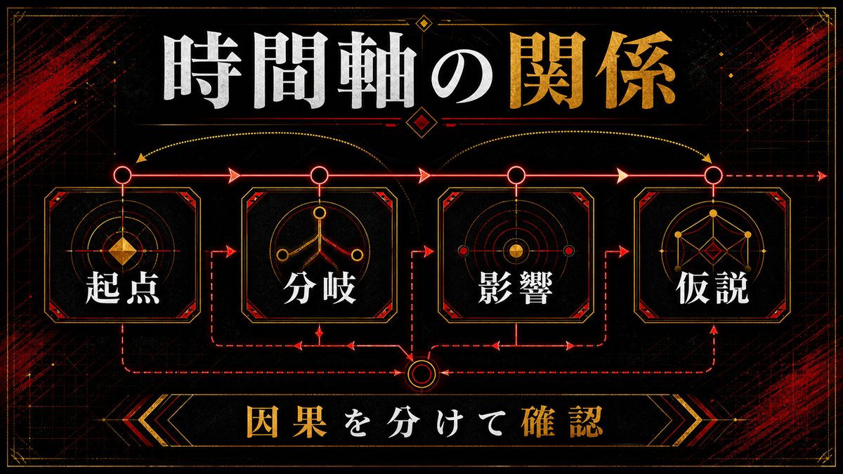 武道のタイムリープと真一郎の死の関係考察の要点を整理した東京リベンジャーズ解説画像