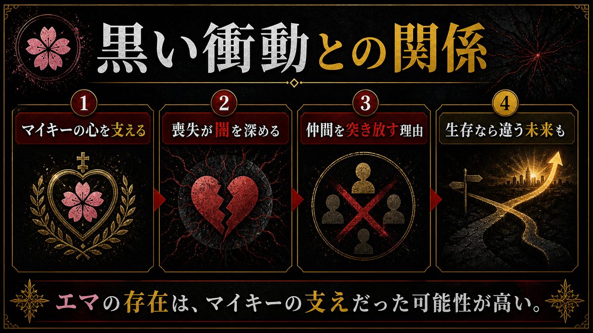 佐野エマとマイキーの黒い衝動の要点を整理した東京リベンジャーズ解説画像