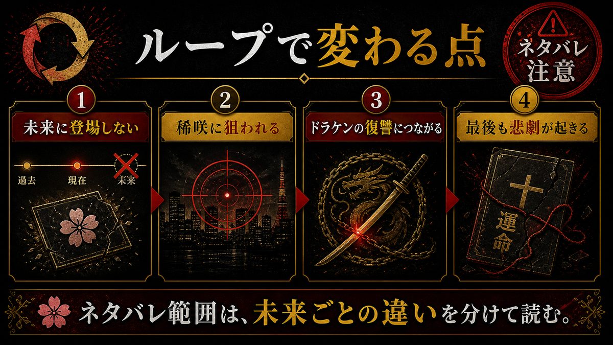 佐野エマのループによる変化(ネタバレ注意)の要点を整理した東京リベンジャーズ解説画像