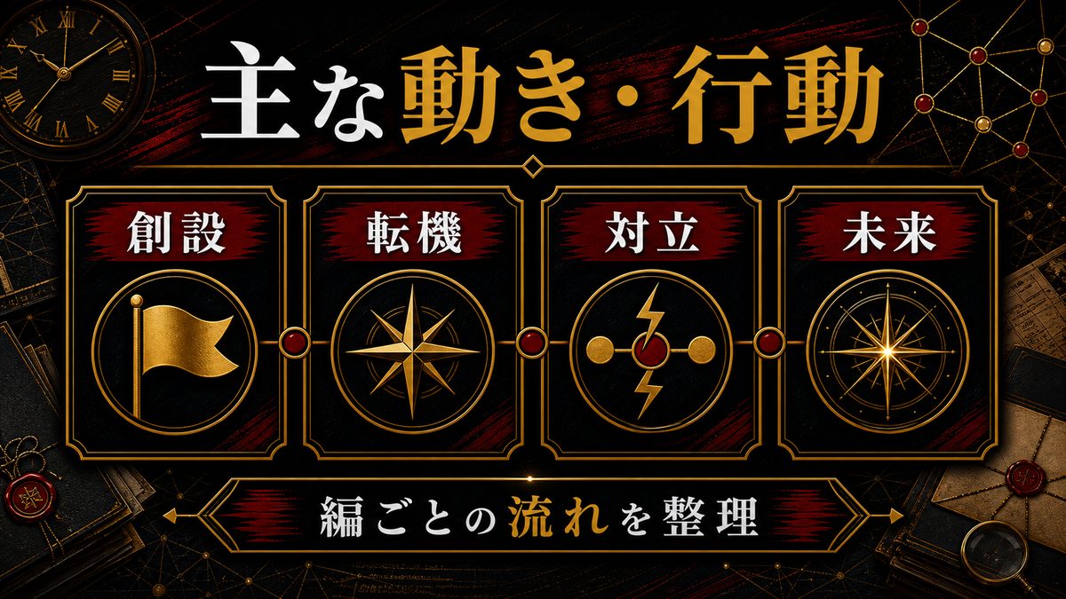 マイキーの主な動き・行動の要点を整理した東京リベンジャーズ解説画像