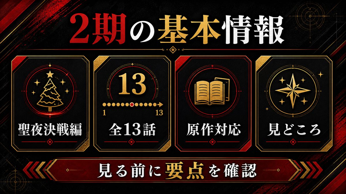 聖夜決戦編アニメ2期の基本情報の要点を整理した東京リベンジャーズ解説画像