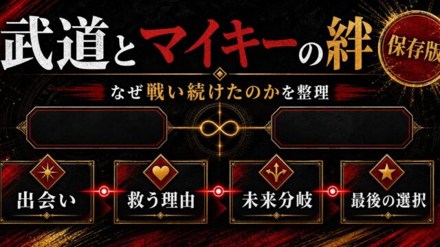 武道とマイキーの絆の全て｜なぜ武道はマイキーのために戦い続けたのかの要点を伝えるリベンジャーズ図鑑アイキャッチ画像