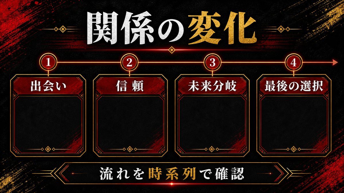 タイムライン別——二人の関係の変化を追うの要点を整理した東京リベンジャーズ解説画像