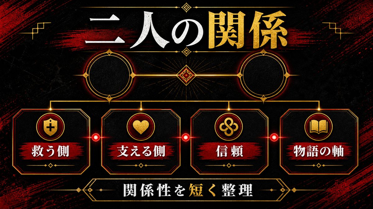 武道とマイキーの関係を一言で定義するならの要点を整理した東京リベンジャーズ解説画像