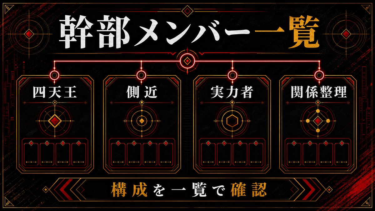 幹部メンバー一覧の要点を整理した東京リベンジャーズ解説画像