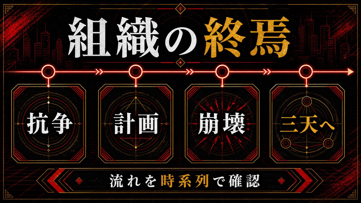関東事変の経緯と天竺の終焉の要点を整理した東京リベンジャーズ解説画像
