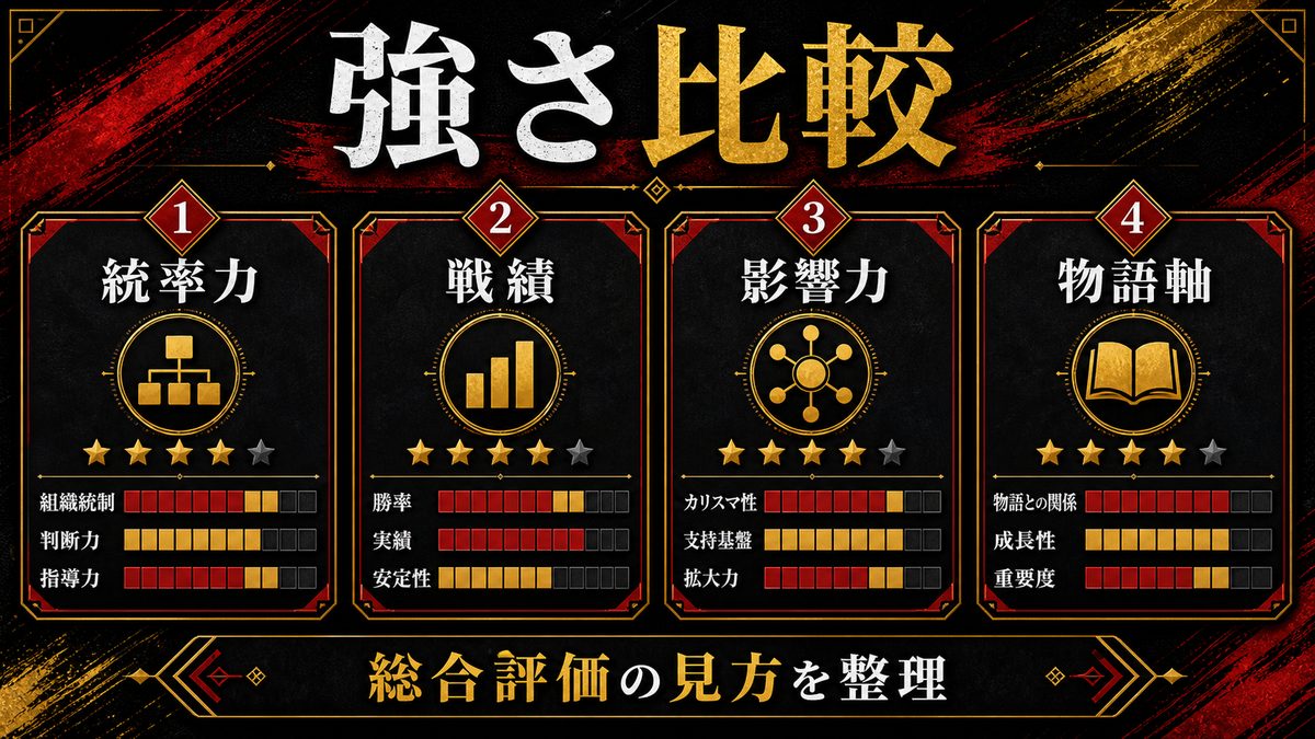 最強総長は誰か？強さ比較の要点を整理した東京リベンジャーズ解説画像