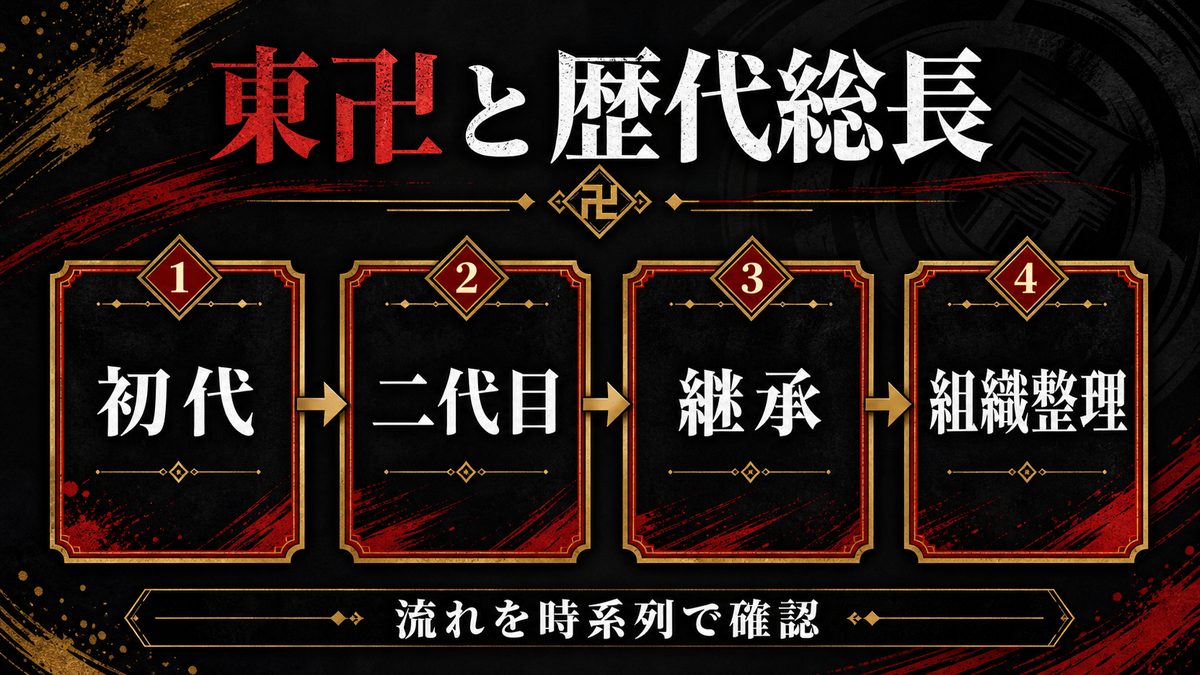 東京卍會と歴代総長の要点を整理した東京リベンジャーズ解説画像
