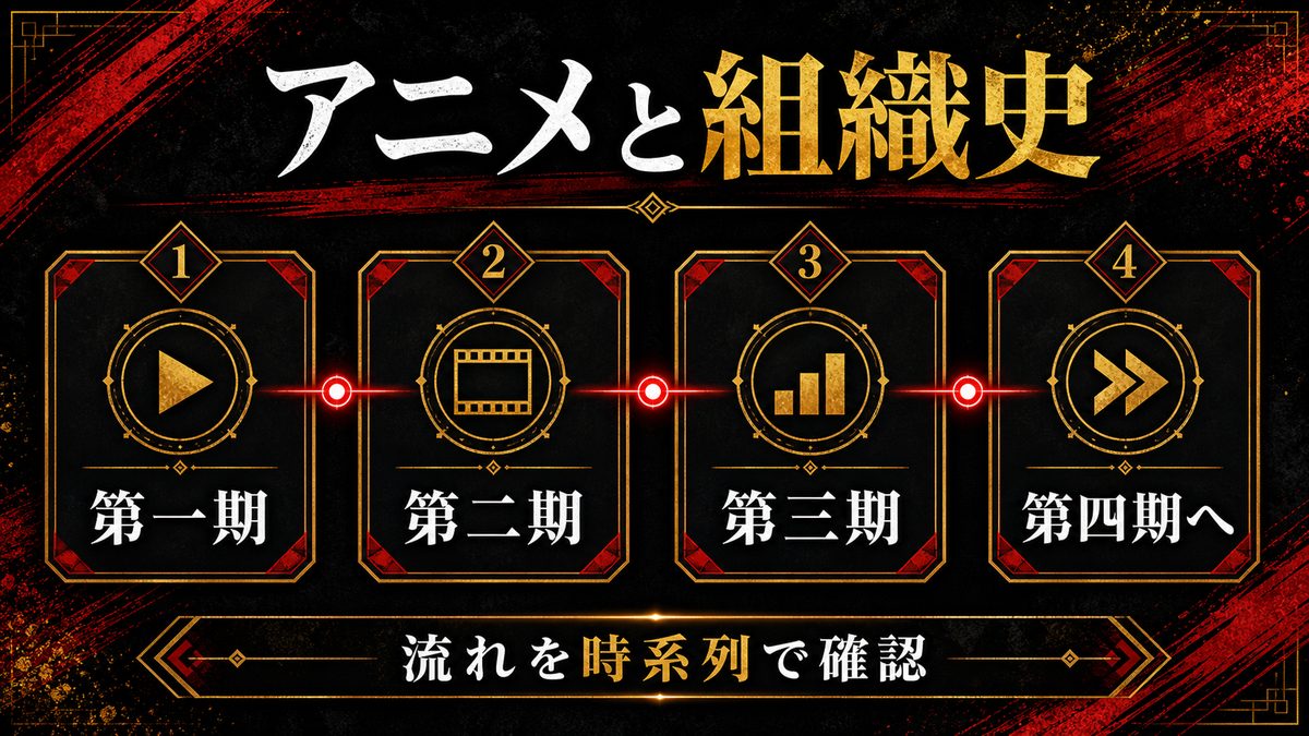 アニメで辿る東卍の歴史の要点を整理した東京リベンジャーズ解説画像