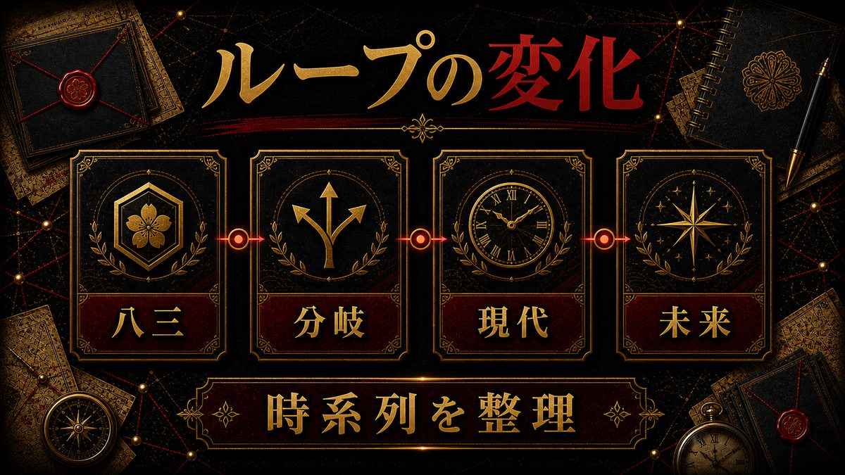龍宮寺堅(ドラケン)のループによる変化(ネタバレ注意)の要点を整理した東京リベンジャーズ解説画像