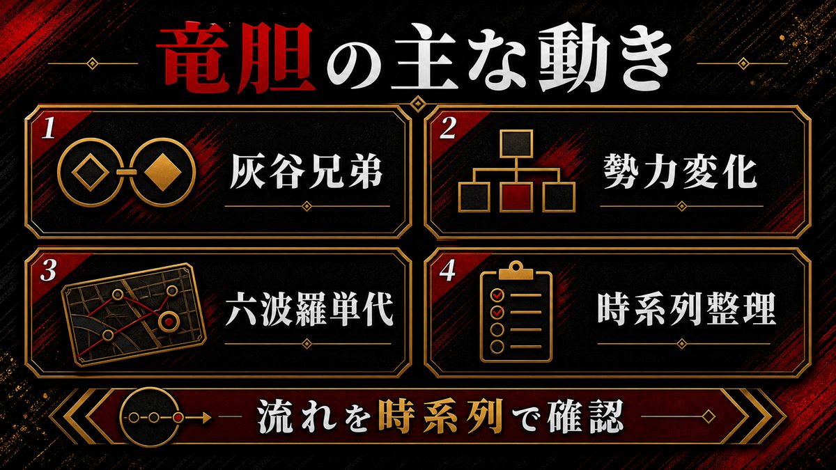 灰谷竜胆の主な動き・行動の要点を整理した東京リベンジャーズ解説画像