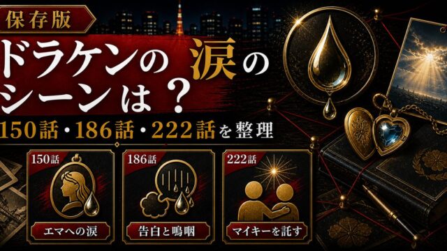 「東京卍リベンジャーズ」ドラケンの涙のシーンは？泣いたシーンと話数を解説の要点を伝えるリベンジャーズ図鑑アイキャッチ画像