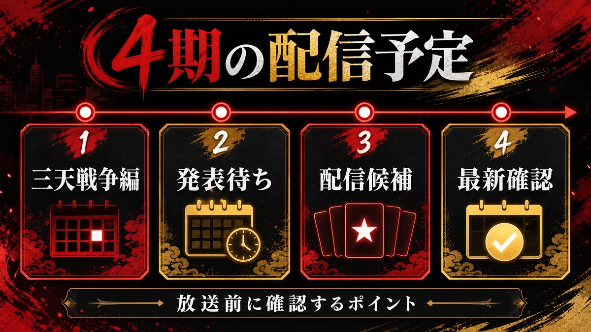 アニメ4期「三天戦争編」の配信予定の要点を整理した東京リベンジャーズ解説画像