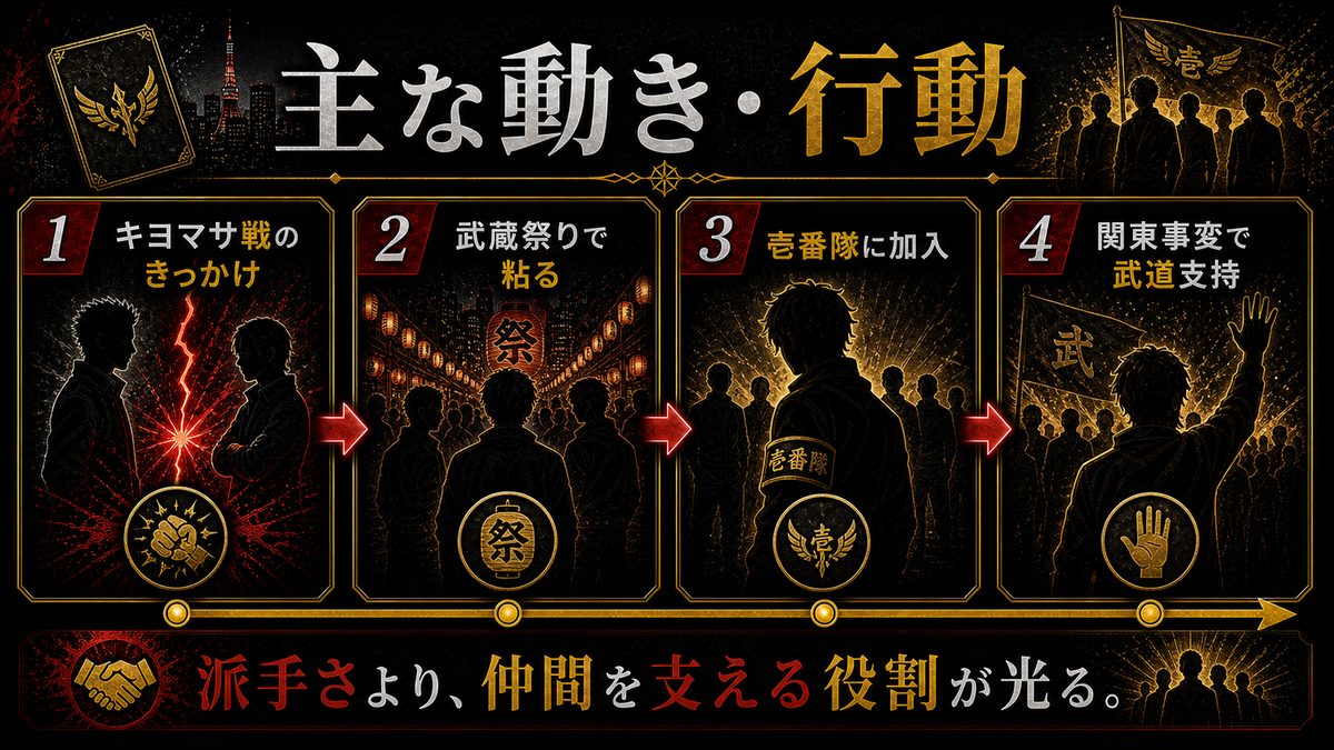 山本タクヤの主な動き・行動の要点を整理した東京リベンジャーズ解説画像