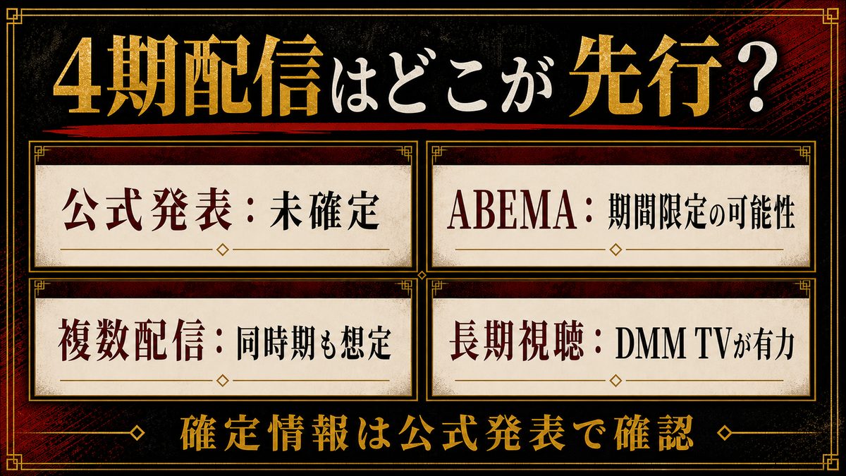 アニメ4期『三天戦争編』の配信はどこが先行?の要点を整理した東京リベンジャーズ解説画像