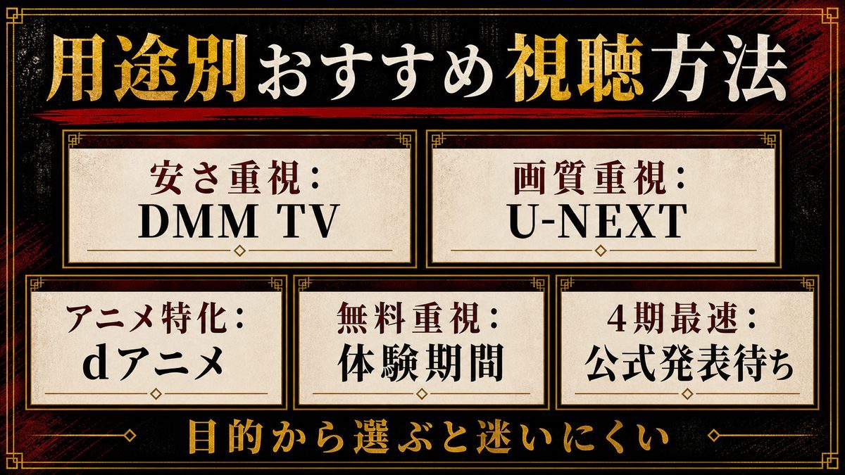 用途別おすすめ視聴方法まとめの要点を整理した東京リベンジャーズ解説画像