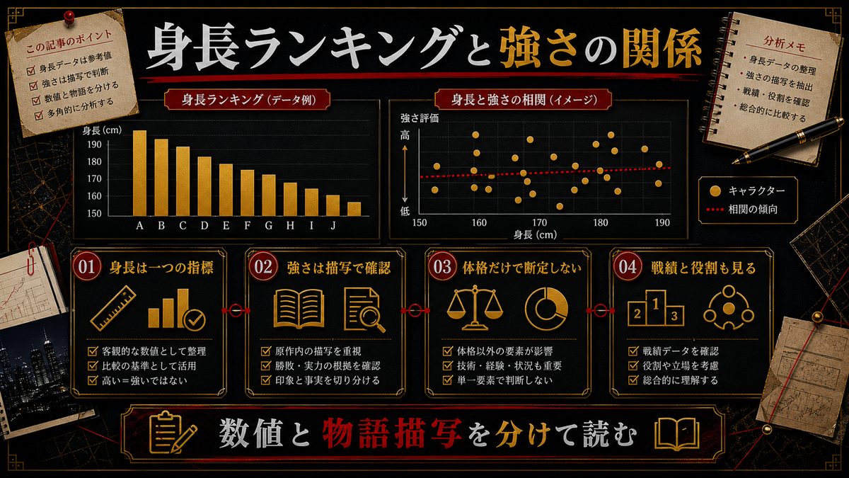 身長ランキングと強さの関係の要点を整理した東京リベンジャーズ解説画像