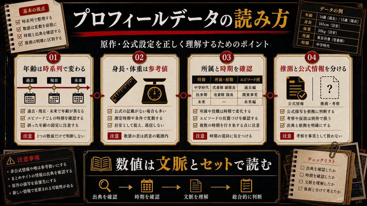 原作プロフィールデータの読み方と注意点の要点を整理した東京リベンジャーズ解説画像