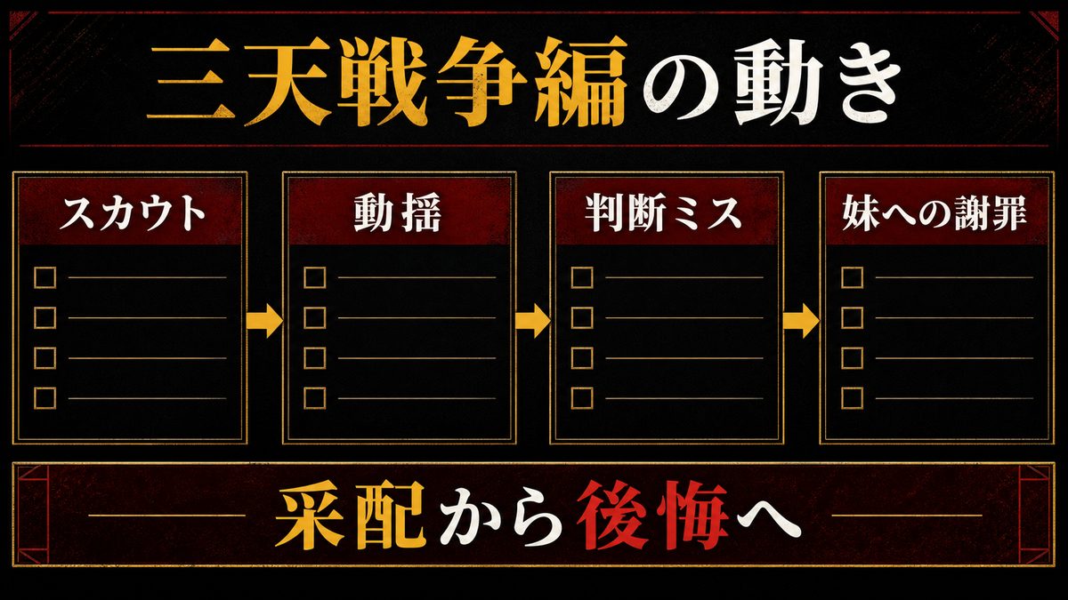 三天戦争編における明司武臣の動きの要点を整理した東京リベンジャーズ解説画像