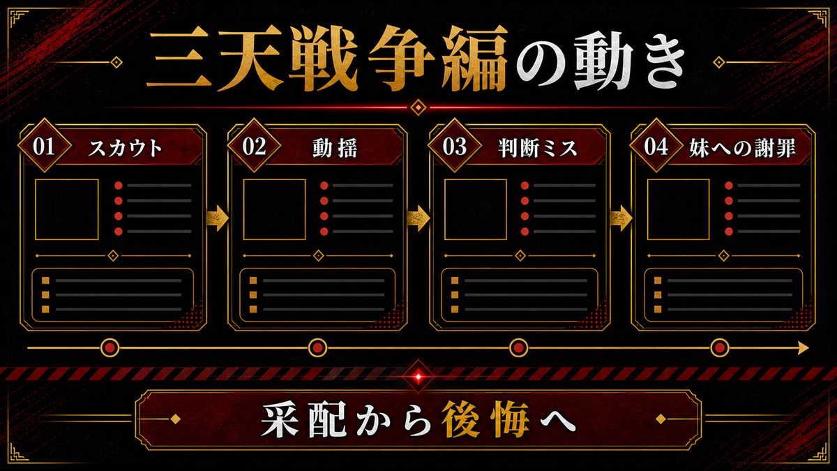 三天戦争編における明司武臣の動きの要点を整理した東京リベンジャーズ解説画像