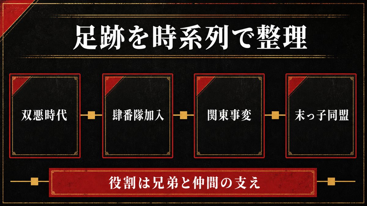 河田ソウヤの足跡──双悪時代から関東事変までの要点を整理した東京リベンジャーズ解説画像