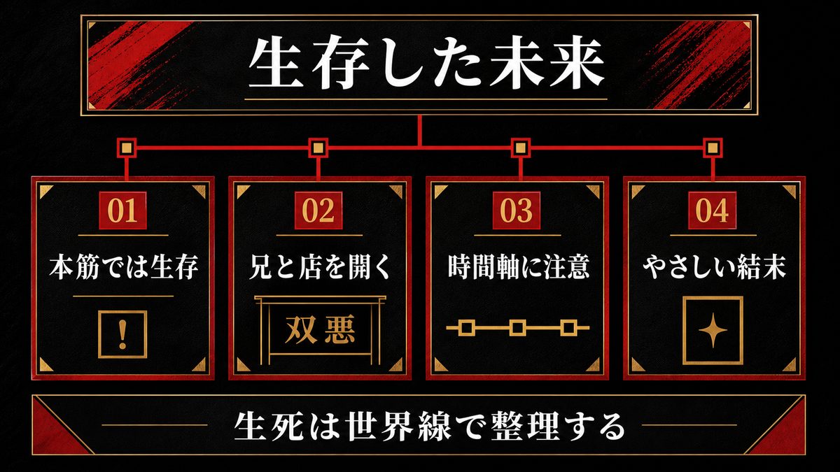 河田ソウヤの最期・現状──生存した未来とラーメン屋「双悪」の要点を整理した東京リベンジャーズ解説画像