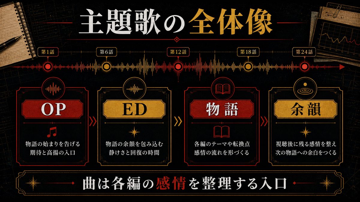東京リベンジャーズ アニメ主題歌の全体像の要点を整理した東京リベンジャーズ解説画像