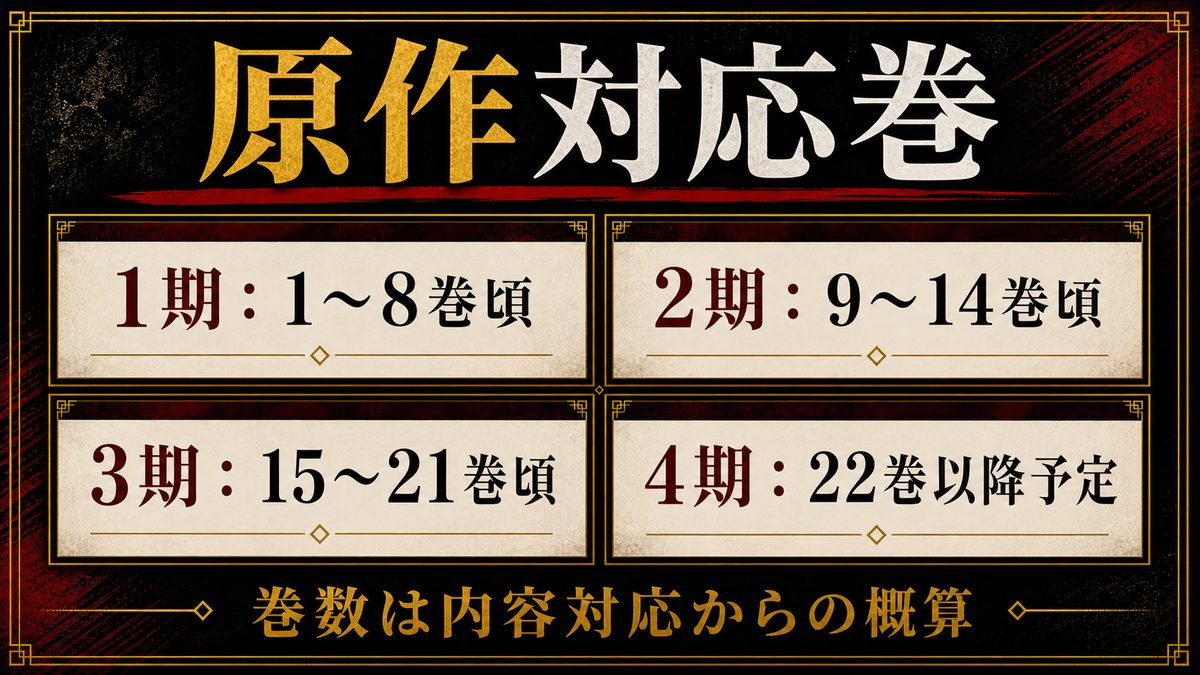 原作対応巻の要点を整理した東京リベンジャーズ解説画像