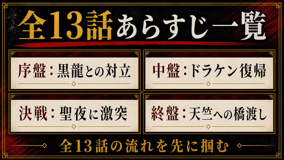 全13話あらすじ一覧の要点を整理した東京リベンジャーズ解説画像