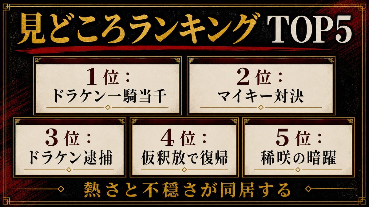 見どころランキング TOP5の要点を整理した東京リベンジャーズ解説画像