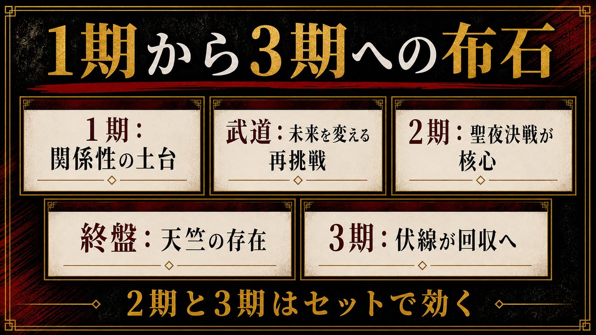 1期からの繋がりと3期への布石の要点を整理した東京リベンジャーズ解説画像