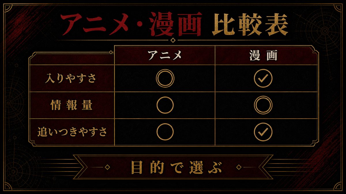 アニメ・漫画の比較表——一目でわかる違いの要点を整理した東京リベンジャーズ解説画像