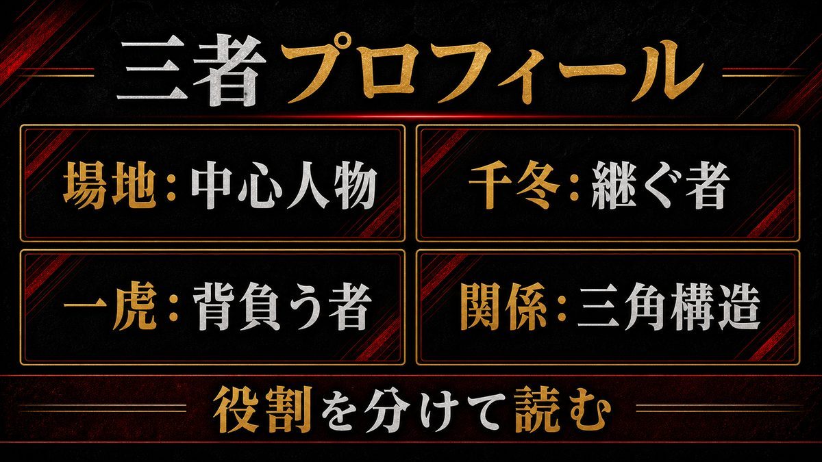 三者のプロフィールの要点を整理した東京リベンジャーズ解説画像