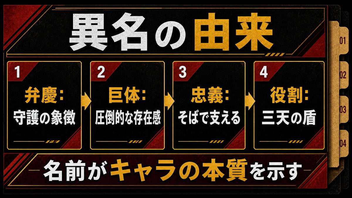 「ベンケイ」という異名の由来の要点を整理した東京リベンジャーズ解説画像