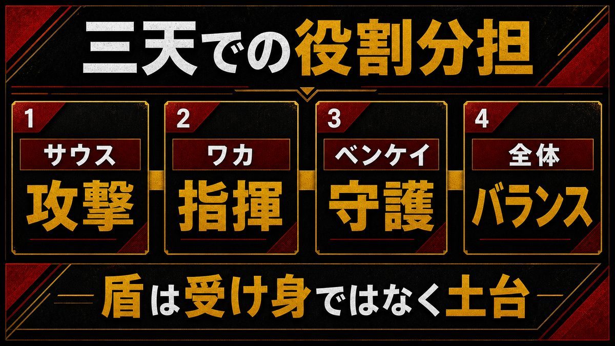 三天内でのポジションと役割分担の要点を整理した東京リベンジャーズ解説画像