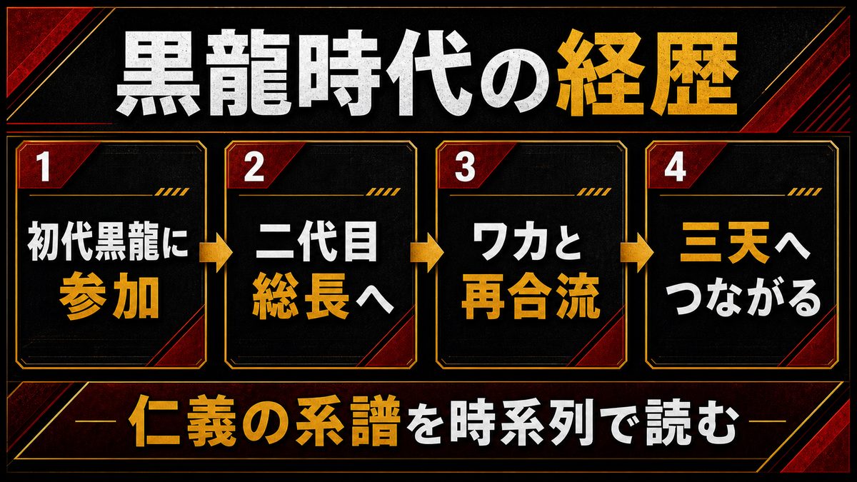黒龍時代の経歴 — 始まりから三天結成までの要点を整理した東京リベンジャーズ解説画像